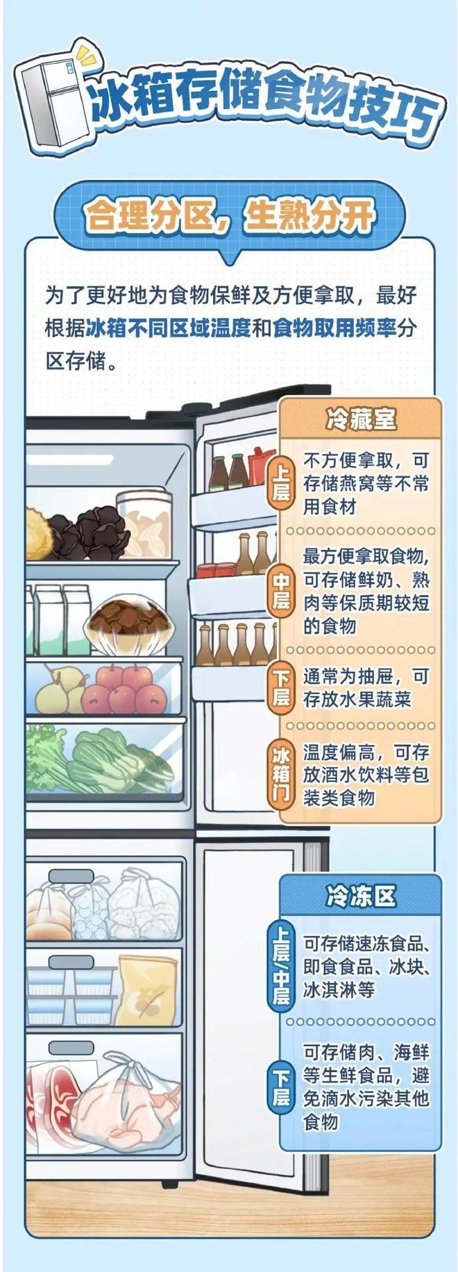 满食物更容易变质米乐m6冰箱塞太(图2)