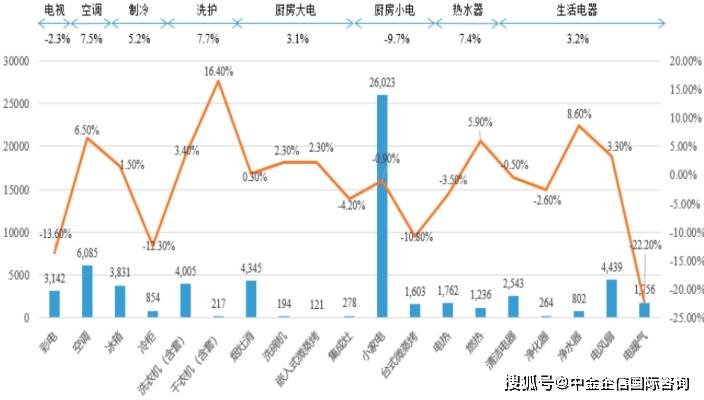 业下游应用领域分析及优势企业竞争份额评估报告米乐m62025-2031年中国家用电器行(图1)