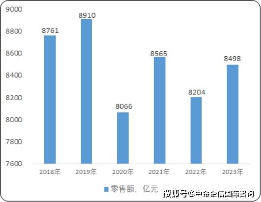 业下游应用领域分析及优势企业竞争份额评估报告米乐m62025-2031年中国家用电器行(图2)