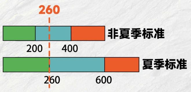 即将调整阳江电费(图1)