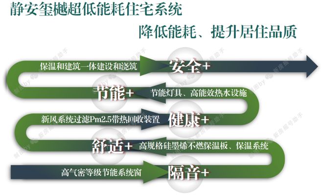 ：静安玺樾以品质铸就传奇！最新聚焦静安玺樾售楼处发布(图2)