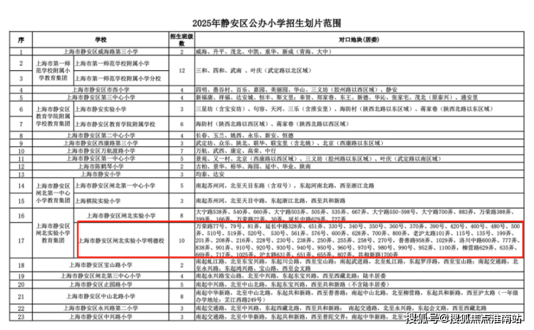 盘百科→首页网站→中心楼盘百科→首页网站→24小时热线大华静安年华售楼处电话→大华静安年华售楼中心电话→楼(图15)